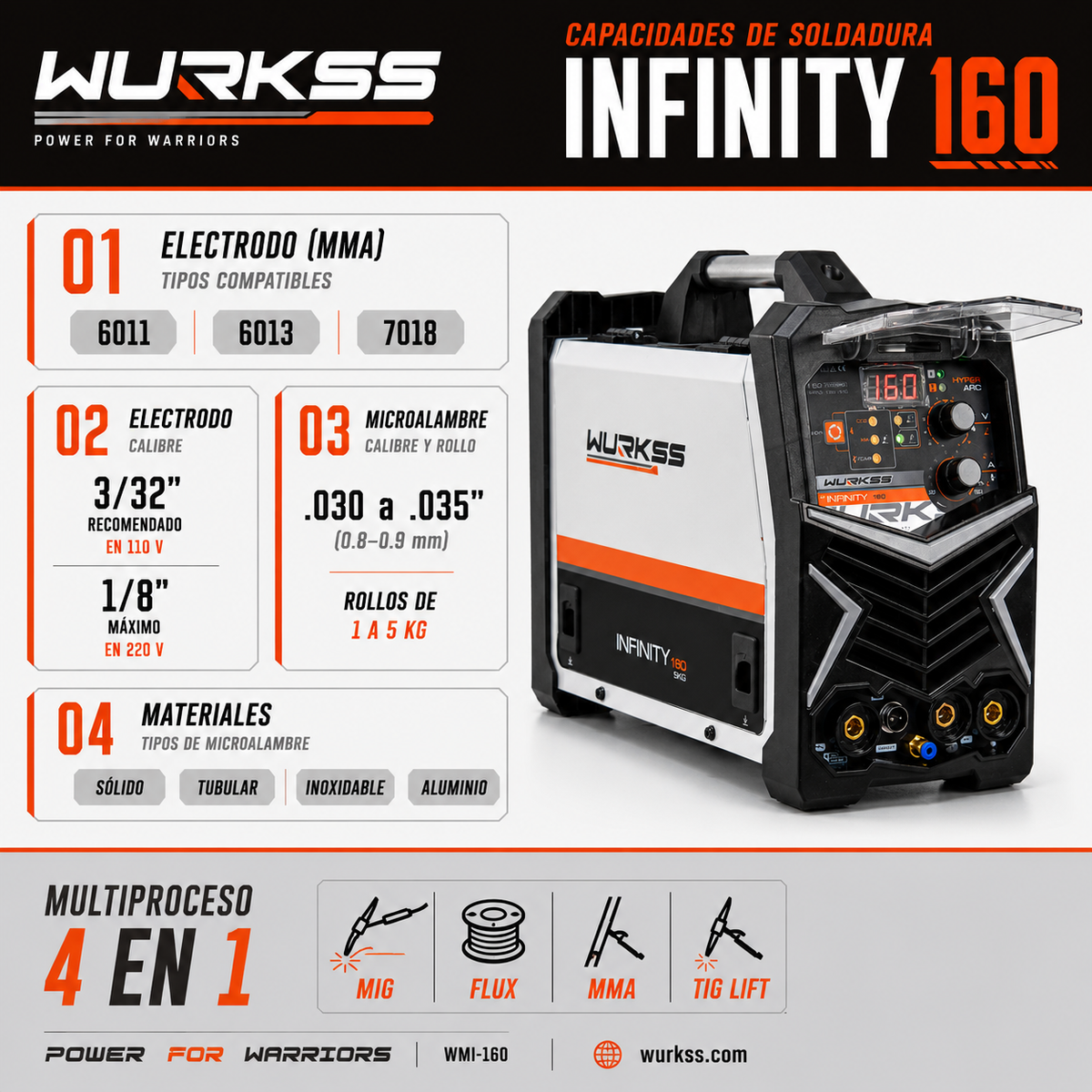 Soldadora Multiproceso WURKSS Infinity 160