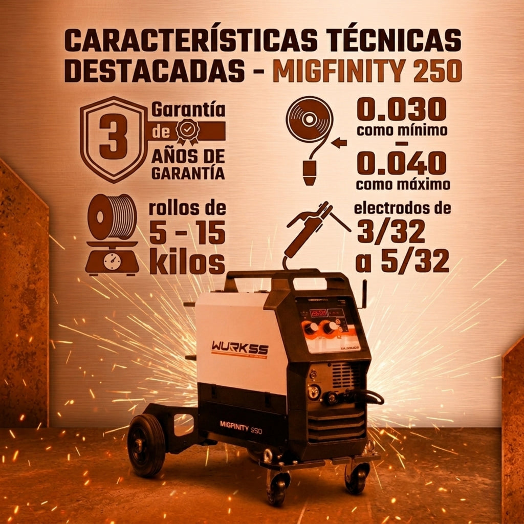Características técnicas de la MIGFINITY 250: 3 años de garantía, alambre de 0.030 a 0.040 pulgadas, rollos de 5 a 15 kilos